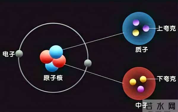 中微子是什么，它究竟是怎么被发现的？它拥有极强的穿透力，1光年厚的铅板不一定能够阻拦它，原因何在？