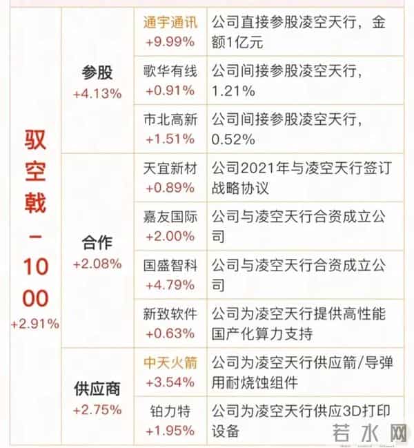 太空算力引爆新赛道！这些公司已抢先布局（附名单）
