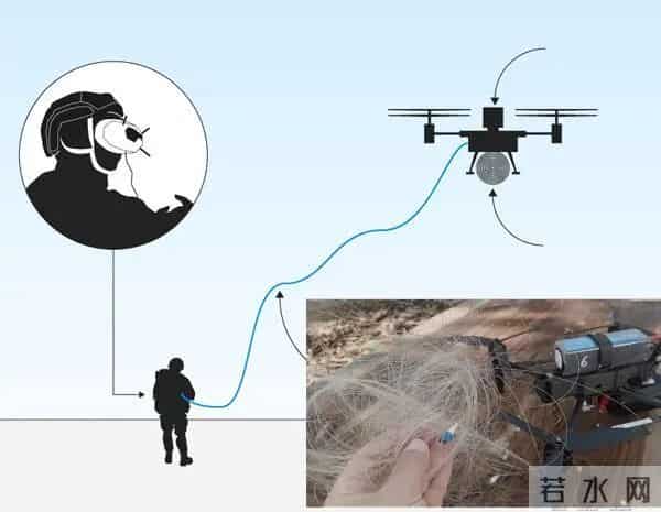 乌克兰的鸟用战场上的光纤筑巢,有的还用防鸟刺造窝,鸟类工业革命来了?