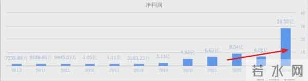 比黄金更稀缺!1.6T光模块A股仅有8家,5家都是全球前十