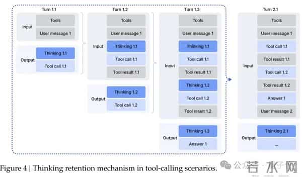 DeepSeek-V3.2系列开源，性能直接对标Gemini-3.0-Pro