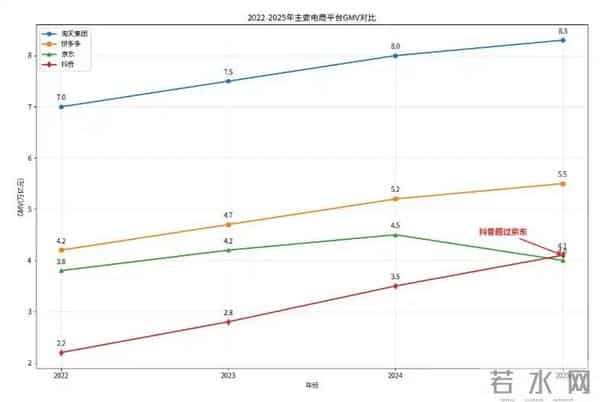 3.4万亿！张一鸣的版图还在扩张