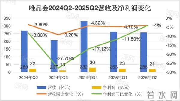 被嘲“时代的眼泪”,却靠尾货年赚百亿-深网