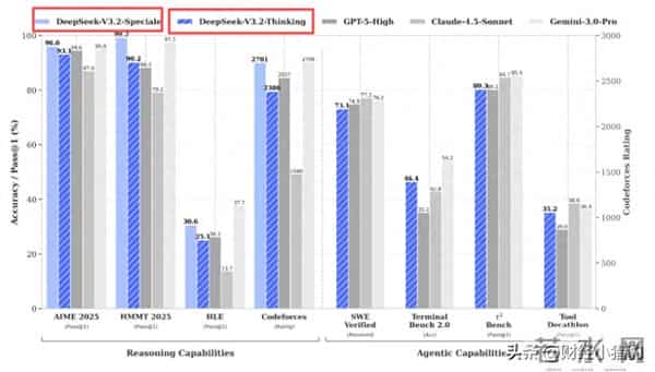 深夜,DeepSeek大消息!这个板块迎来重磅催化,要加速?(附股)