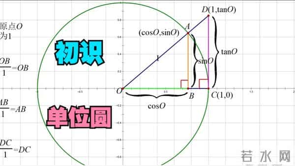 为什么说把函数可视化可以大大降低学习它的难度？