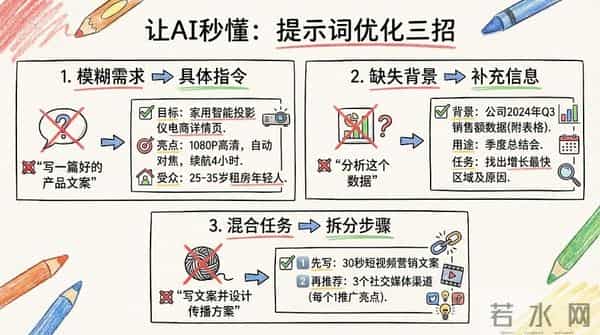 99%的人都在无效“调戏”AI：掌握Prompt提问心法，让你的效率直接起飞