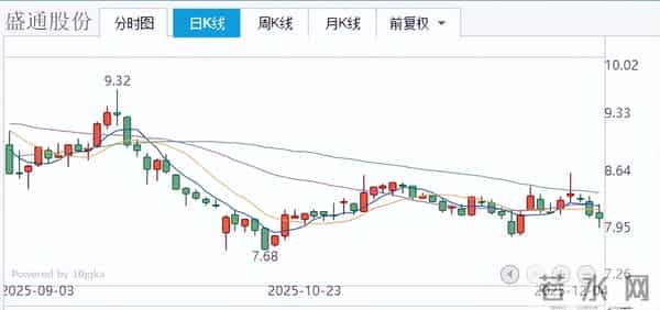 人形机器人迎利好，板块内5家公司三季报净利润增长超1000%