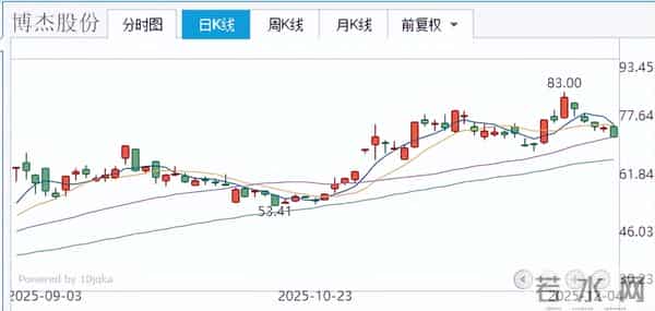 人形机器人迎利好，板块内5家公司三季报净利润增长超1000%
