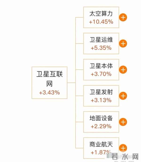 周末重磅利好！104家商业航天公司全梳理，太空算力已暴增10%