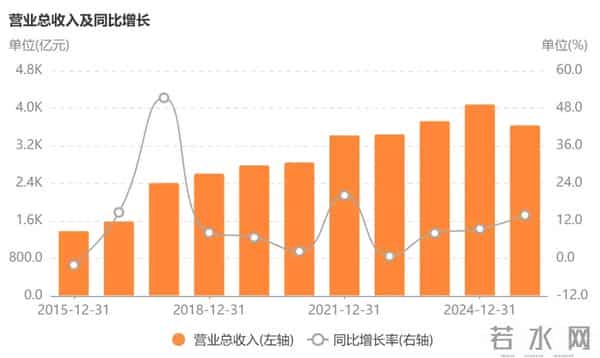 “美的集团”有翻三倍的潜力？