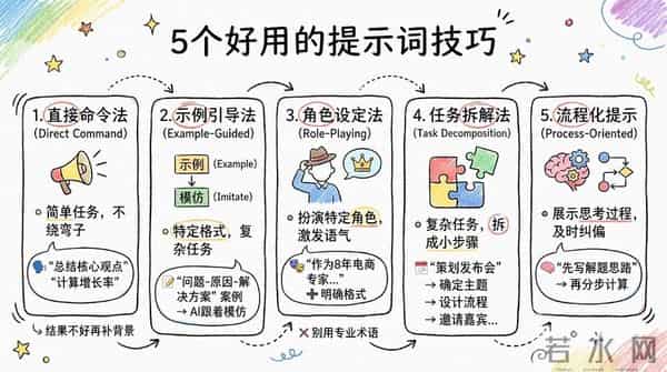 99%的人都在无效“调戏”AI：掌握Prompt提问心法，让你的效率直接起飞