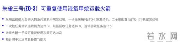 朱雀三，天龙三，长征12三型火箭谁会是中国第一型成功的可回收火箭？中国未来的可回收火箭格局会是怎样？