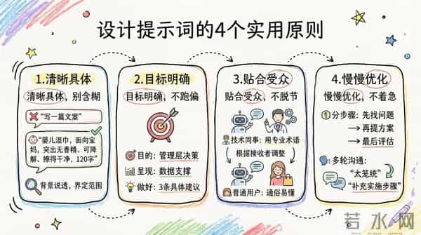 99%的人都在无效“调戏”AI：掌握Prompt提问心法，让你的效率直接起飞