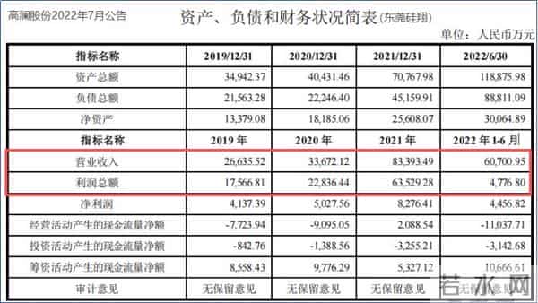 利润大增300%，液冷独角兽，华丽转身！