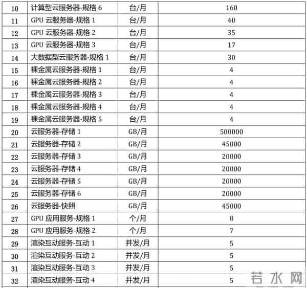 1.15亿云大单！腾讯云中标