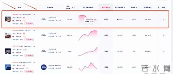 一盏中国小灯在 TikTok 卖爆，一天进账 10 万美金，背后发生了什么？