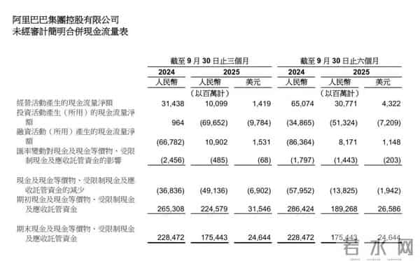 烧掉300亿后，阿里又新开战场