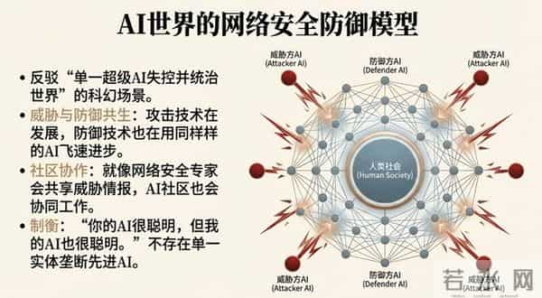 黄仁勋最新播客访谈-当90%的知识由AI生成，人类还剩下什么？答案令人深思