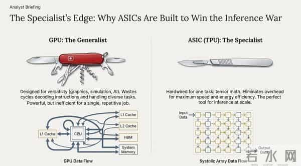 一夜变天，谷歌一刀砍向两巨头：奥特曼急了，黄仁勋慌了