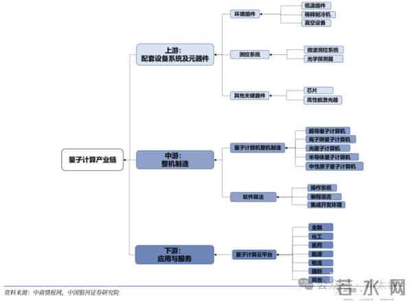 未来10年最猛赛道：量子科技
