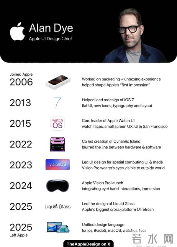 iOS 26 液态玻璃设计师已经离开苹果！
