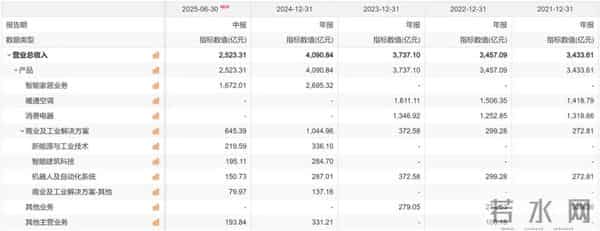 “美的集团”有翻三倍的潜力？