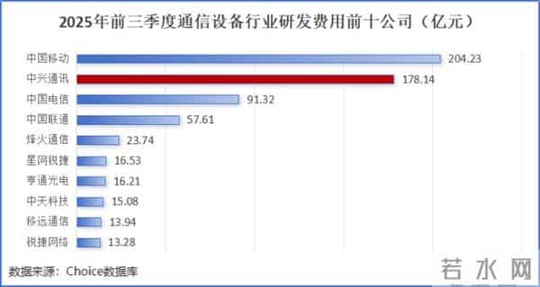 狂砸240亿,中兴通讯,深不可测!