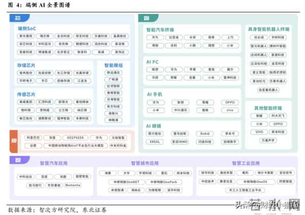 火爆！端侧AI，或进入超级大周期？要直接主升浪（端侧AI概念股）