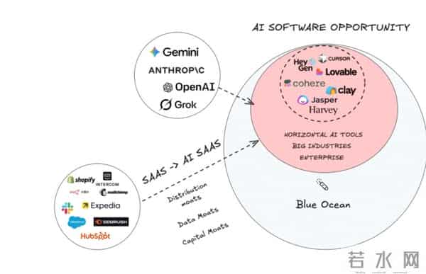 那些“无聊”的 AI 细分市场，正在批量创造百万富翁