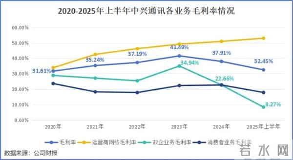 狂砸240亿,中兴通讯,深不可测!