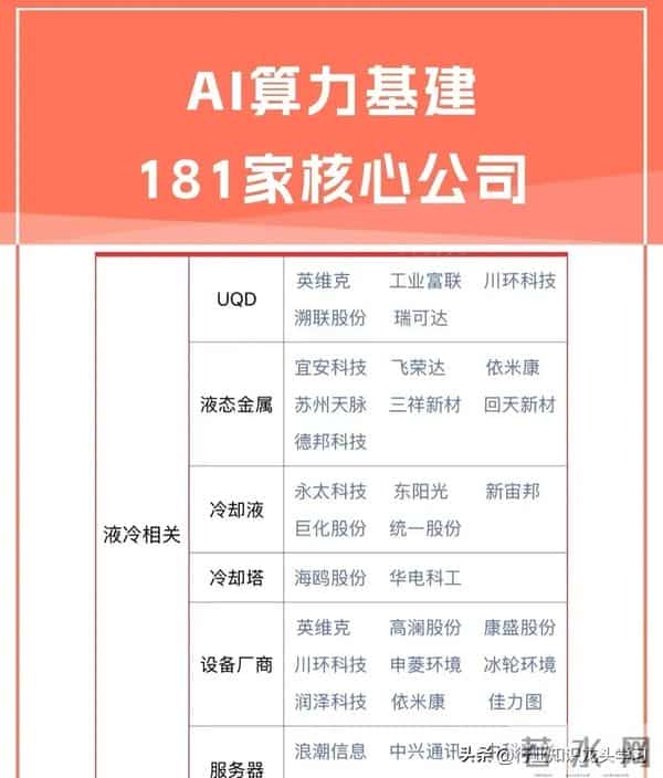 值得珍藏：科技10概念+机器人+消费电子+算力核心+锂电池+AI应用
