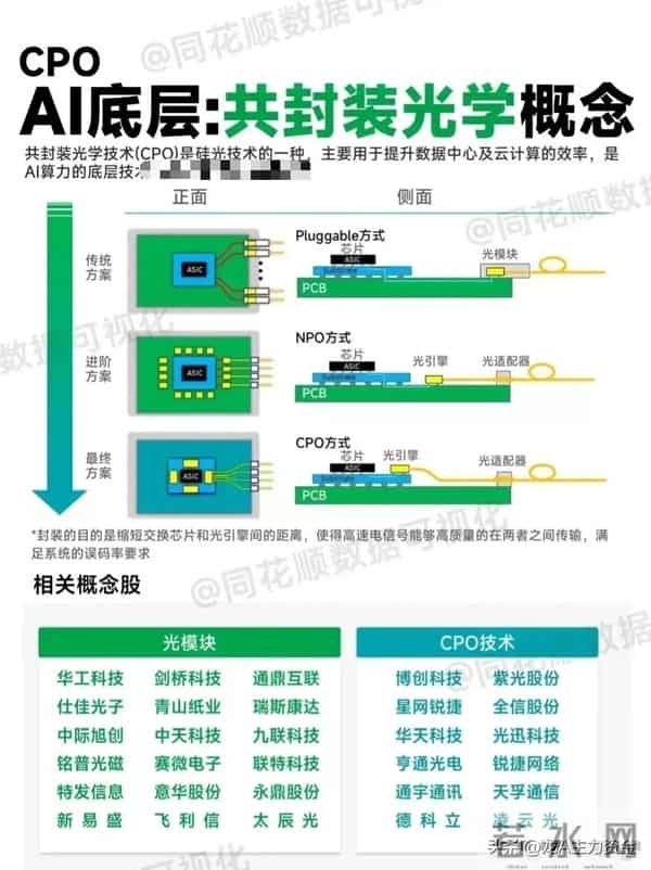 国资十大科技+cpo+半导体芯片及封测龙头+光刻机+HBM存储等汇总