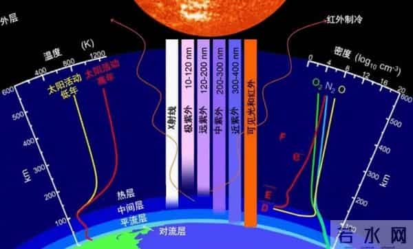 今年冬天真的是暖冬？才到12月，太阳就爆发X1.9级耀斑：升升温？