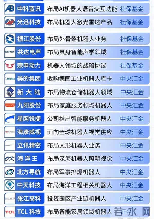 25.12.4（国家队布局机器人+机器人产业链+机器人pk+国产GPU）