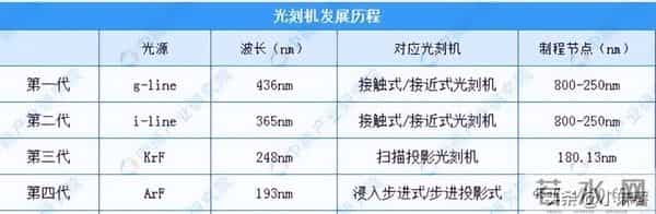 美国最担心的事情：日本的光刻机卖给中国，就能实现5nm工艺