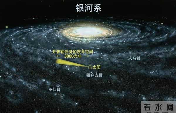 中微子是什么，它究竟是怎么被发现的？它拥有极强的穿透力，1光年厚的铅板不一定能够阻拦它，原因何在？