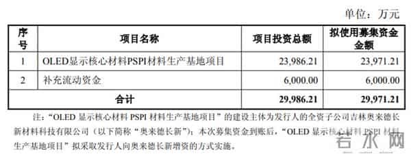总投资超330亿元，惠科、TCL、京东方、沃格光电、世华科技、清溢光电等29大投资项目刷新进度