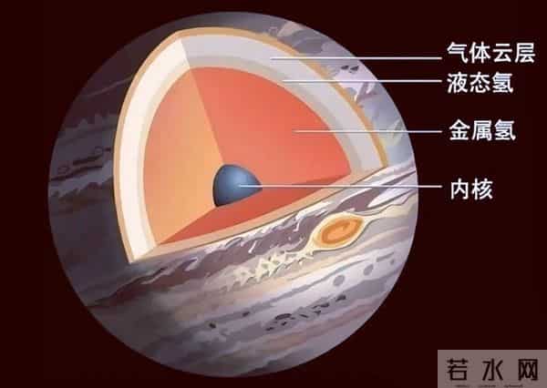 既然木星是一颗气态行星，为啥天体撞击木星，却不能直接穿过去？