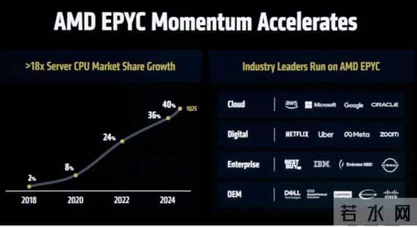 一夜变天，谷歌一刀砍向两巨头：奥特曼急了，黄仁勋慌了