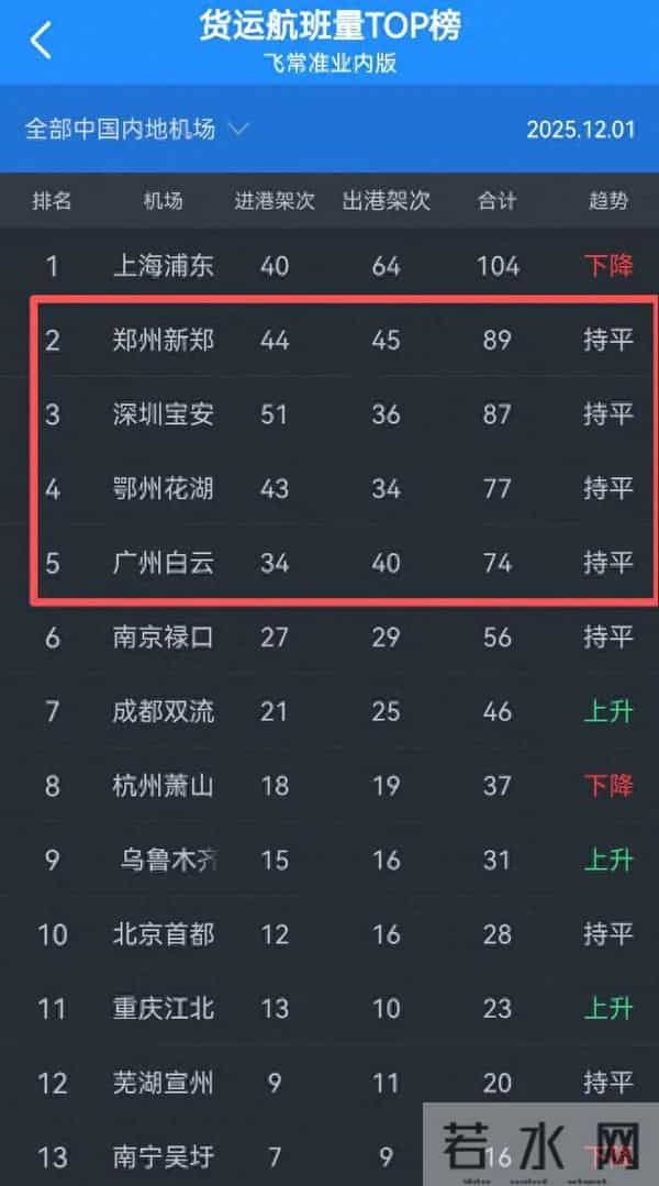 走了顺丰来了邮政?郑州不管是第二机场还是第三跑道要提上日程了!