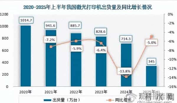 成立24年、曾年产数百万台激光打印机，佳能中山工厂宣布停产！员工称早有预兆，去年已有部分生产线搬走
