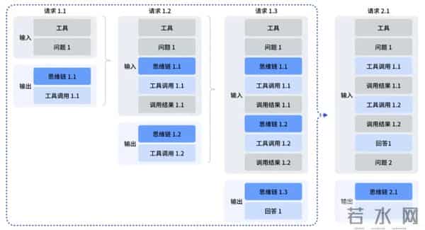 DeepSeek发布V3.2系列模型，强化Agent能力，推理能力追平GPT-5