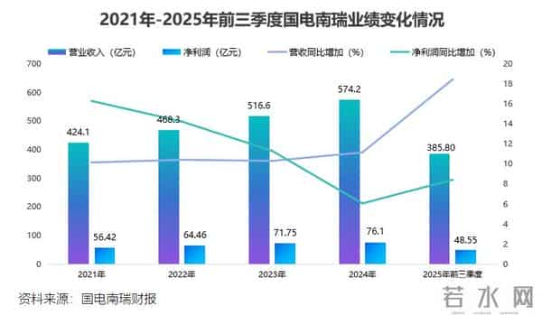 国电南瑞，夺下350亿订单！