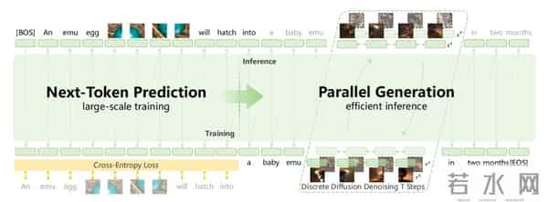世界模型的下一个阶段是什么？智源研究院给出了答案