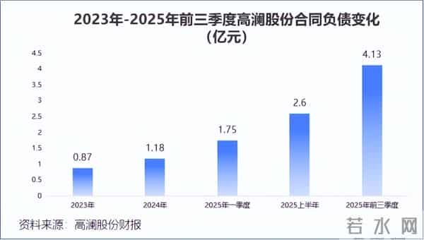 利润大增300%，液冷独角兽，华丽转身！