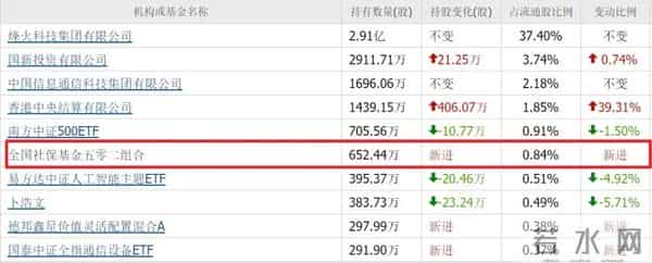 比黄金更稀缺!1.6T光模块A股仅有8家,5家都是全球前十