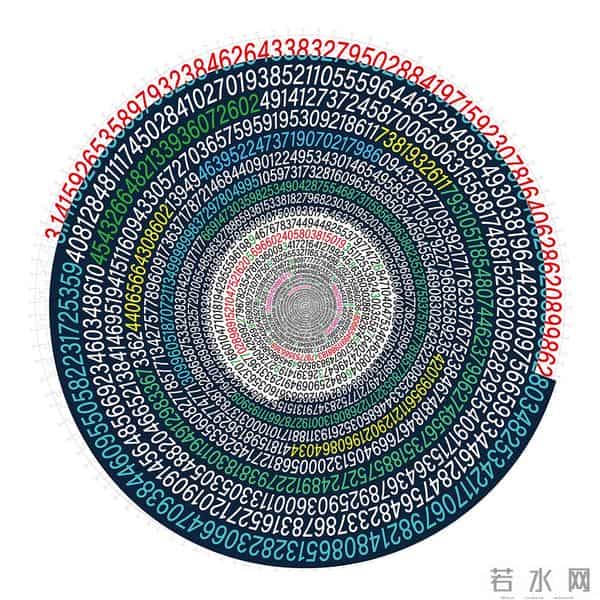为什么说把函数可视化可以大大降低学习它的难度？