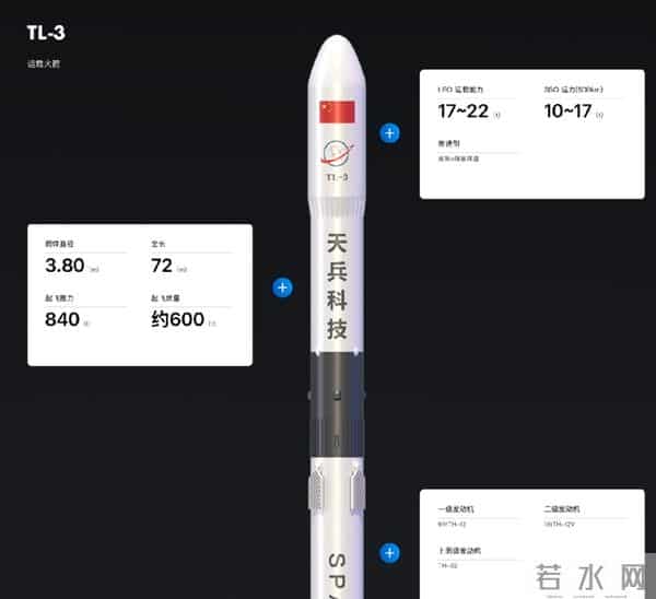 朱雀三，天龙三，长征12三型火箭谁会是中国第一型成功的可回收火箭？中国未来的可回收火箭格局会是怎样？