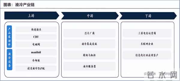 利润大增300%，液冷独角兽，华丽转身！