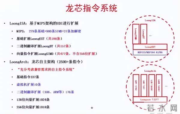 芯联芯败诉,龙芯废MIPS立LoongArch的简史